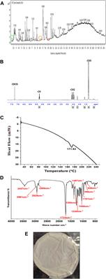 A sustainable synthesis of polyhydroxyalkanoate from stubble waste as a carbon source using Pseudomonas putida MTCC 2475